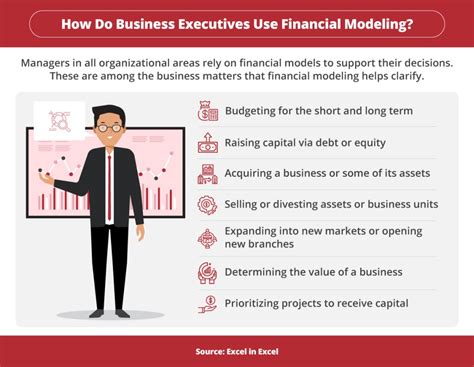 Understanding the Online Financial Model