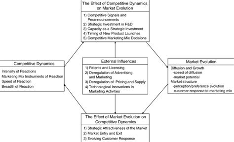 understanding parallels: biological