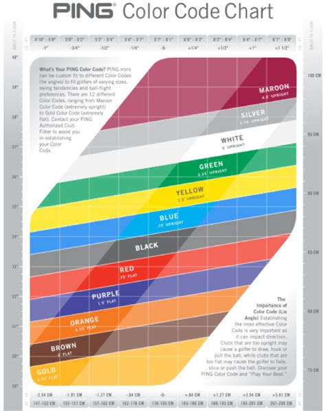 Understanding the Ping Colour Chart The Golf Shop Online Blog