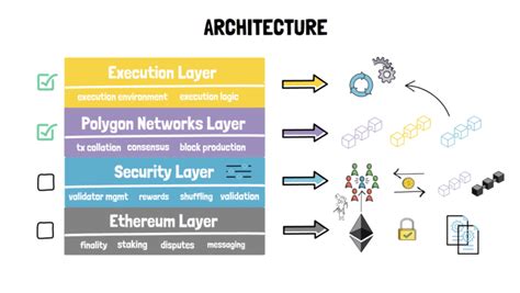 Understanding the Polygon Network and its Vulnerabilities