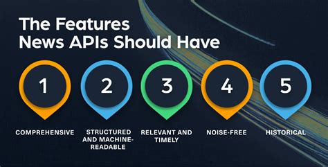 possibilities apis visualization