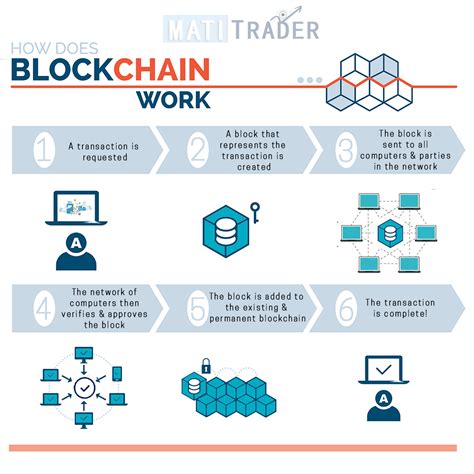 here trade approach