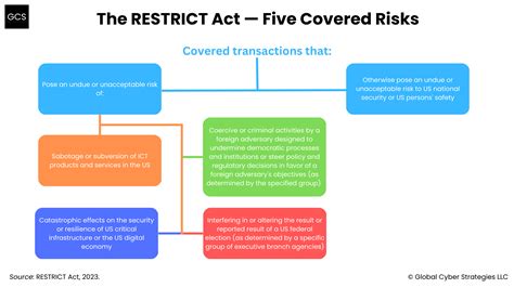 understanding restrict intent