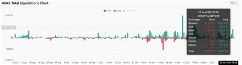 Understanding the Recent AVAX Rally and Resistance Breakout