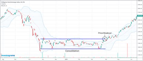 Understanding the Risks: Bitcoin's Volatility and Market Contraction