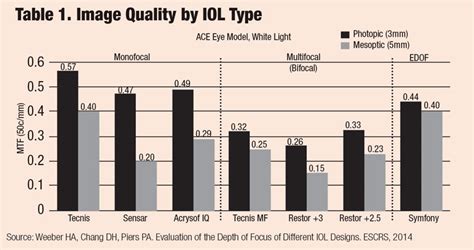 Understanding the Role of IOL Optics in Postoperative Vision Complaints