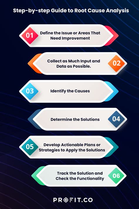 Understanding the Roots of Concern: Specific Examples