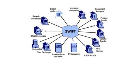 Understanding the SWIFT Network and its Vulnerabilities
