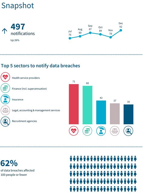 Understanding the Scale of the Twitter Data Breach