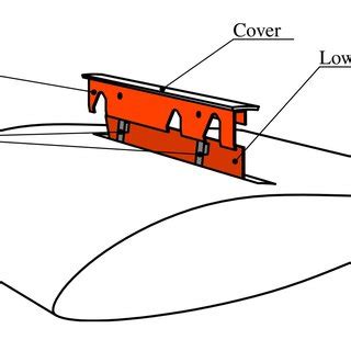 Understanding the Schempp-Hirth Airbrake System in ASW Models
