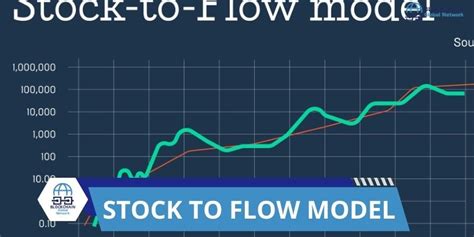 Understanding the Stock-to-Flow Model