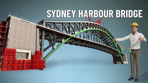 Understanding the Technology Behind the Bridge