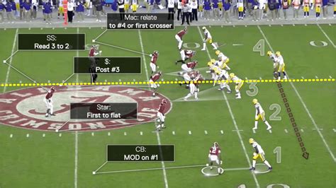 Understanding the basics of Cover 7 Part 2 Trips checks and weakside calls 