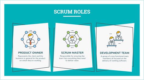 Understanding the basics of Scrum roles and Agile project management