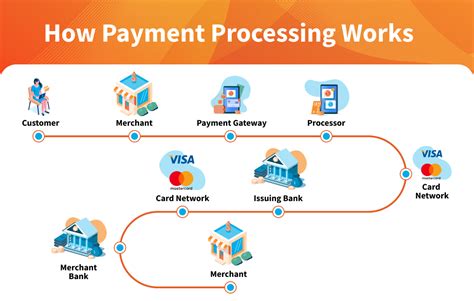 Understanding the payment process for game developers