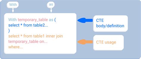 Understanding the use of a CTE with MERGE - SQLServerCentral