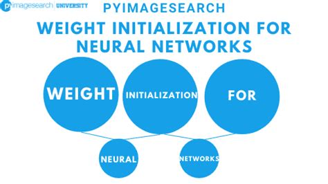 Understanding weight initialization for neural networks