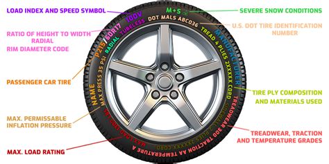 Understanding your Tires at York