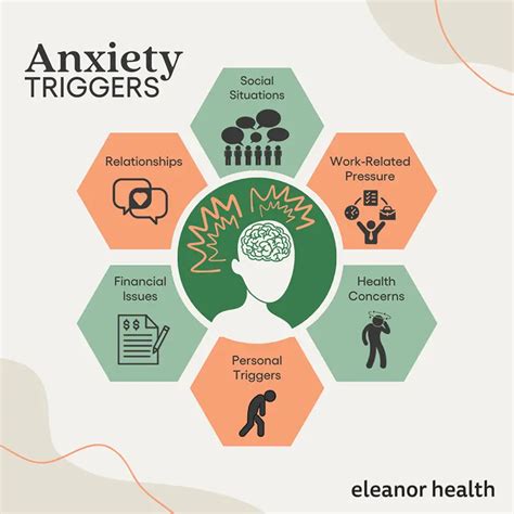 UnderstandingtheSymptomsandPotentialTriggers