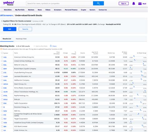 Undervalued stocks yahoo finance. .  <a href=https://www.alessa-art.nl...