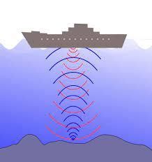 Clue Length Answer; in comparison, a rubbish navigation aid: 5 letters: sonar: Definition: 1. a measuring instrument that sends out an acoustic pulse in water and measures distances in terms of the time for the echo of the pulse to return; "sonar is an acronym for sound navigation ranging"; "asdic is an acronym for antisubmarine detection investigation committee". 