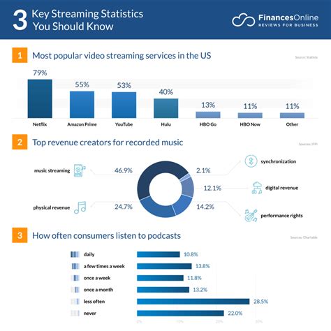 Undisputed - Streaming Data and Statistics on Kick.com