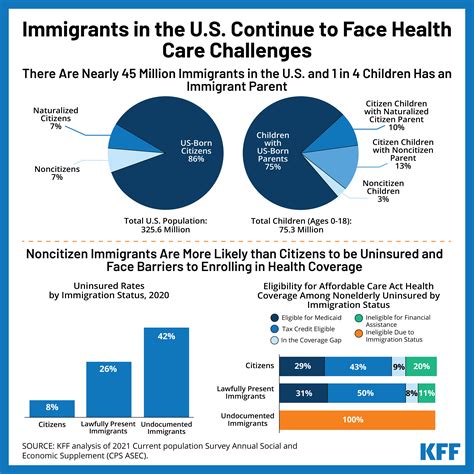 Undocumented Immigrants in the United States: U.S. Health Policy …