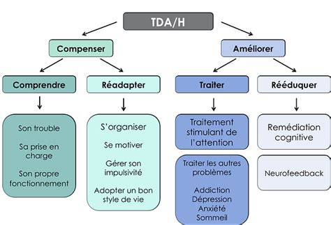 Une prise en charge du TDAH chez l’adulte en TCC