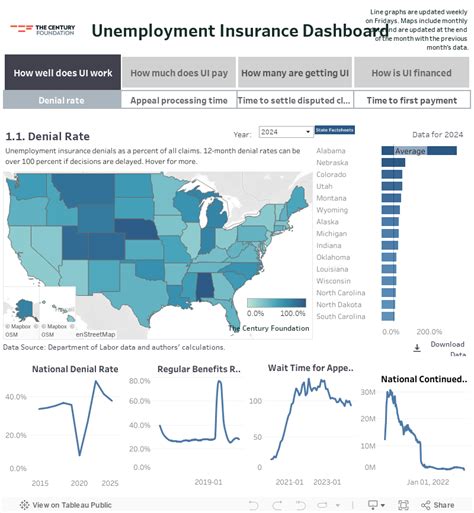 Unemployment Insurance Data Dashboard - The Century Foundation