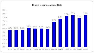 17-Jul-2020 ... I filed for Illinois unemployment online on the same day, and it ... I put in my best estimate for that. I'm afraid that if I file for it .... 