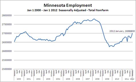 Minnesota Unemployment Calculator ###Check back later### We
