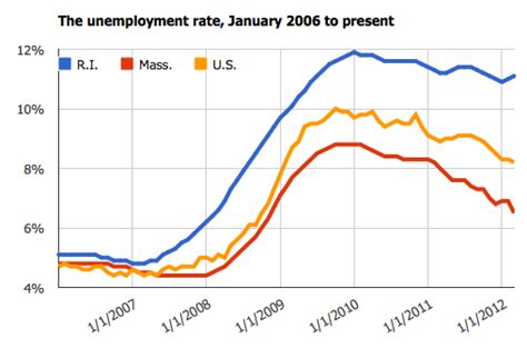 unemployment rate steady Policymakers, eager to s