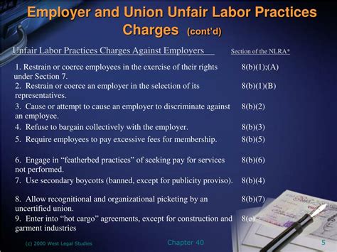 Unfair labor practice charge against employer.  The guide includes step-by-step...