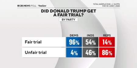 Unfair trials 2019. .  <a href=https://chat.takeitoff.me/assets/images...