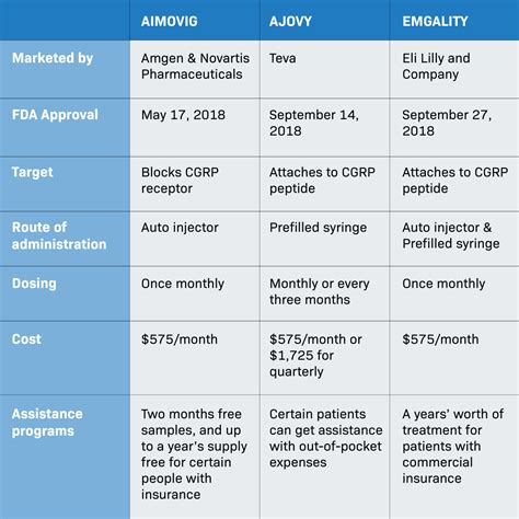 Unfazed by competition, Allergan sees room at CGRP table