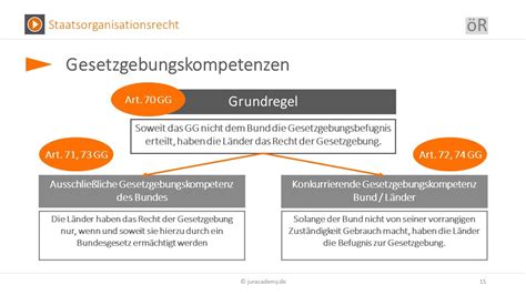 Ungeschriebene gesetzgebungskompetenzen des bundes und das bonner grundgesetz. - Modern financial management ross 8th edition manual.