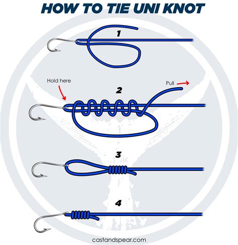 Uni knot. Things To Know About Uni knot. 