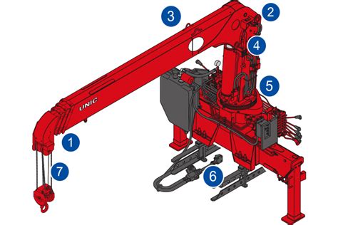Unic hydraulic crane for marine use installation manual. - Buick parts catalog manual 1940 1972.