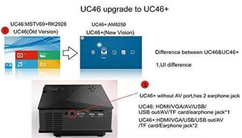 Unic uc46 projector software update download.  Comprehensive user manual ...