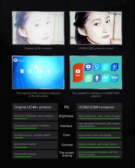 Unic uni link wifi ready projector manual. .  <a href=https://back.metric...