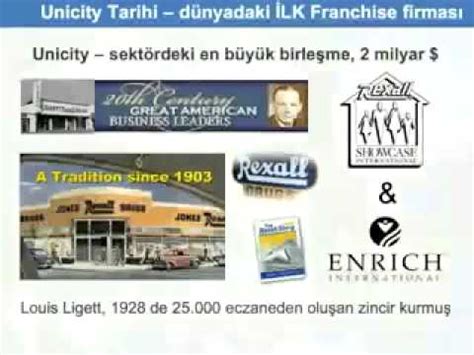 Unicity türkiye