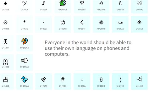 Unicode, UTF8 explained with examples using Go by Pandula