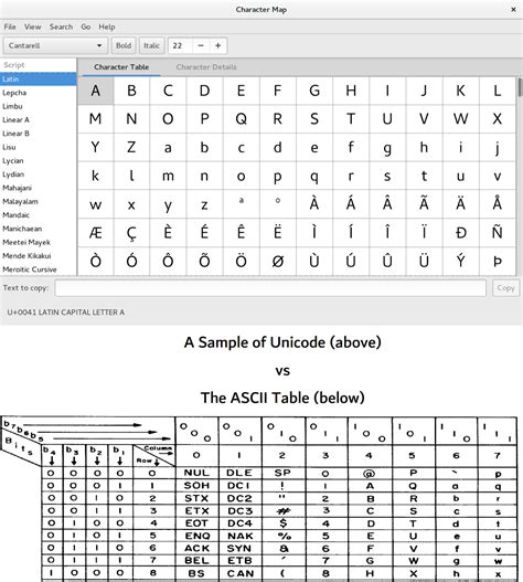 Unicode 4.1.0