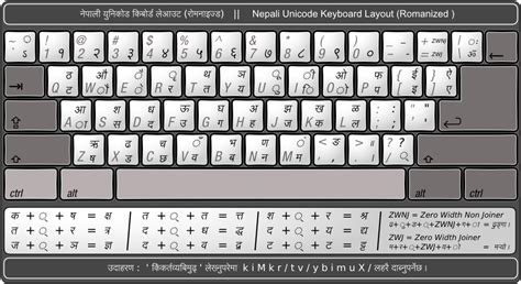 Unicode Font Layout