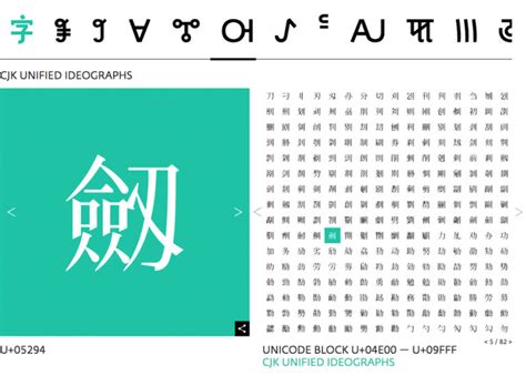 Unicode Wants To Save Scripts By Standardizing Them Grapheine