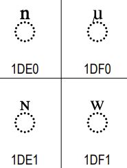 Unicode combining characters generator.  Current true transforms: circled, negative circl...