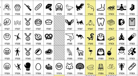 Unicode egghunter.  Unicode can encode up to roughly 1.  These 3,600+ emoji represent faces, ...