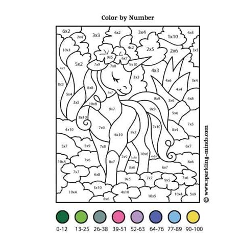 Unicorn Color By Number Addition And Subtraction Math Coloring Worksheet Sparkling Minds