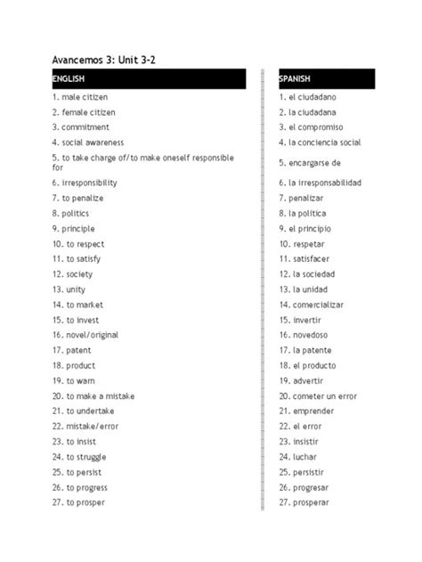Unidad 2 leccion 2 answer key. Sra Francesca. This quiz is aligned with the grammar skills from Avancemos 1 - Unidad 1, Lección 1. It covers subject pronouns, the conjugations of the verb ser in the present tense, and indirect object pronouns with the verb gustar. It can also be used as a review or homework assignment. 2 different versions are included. 