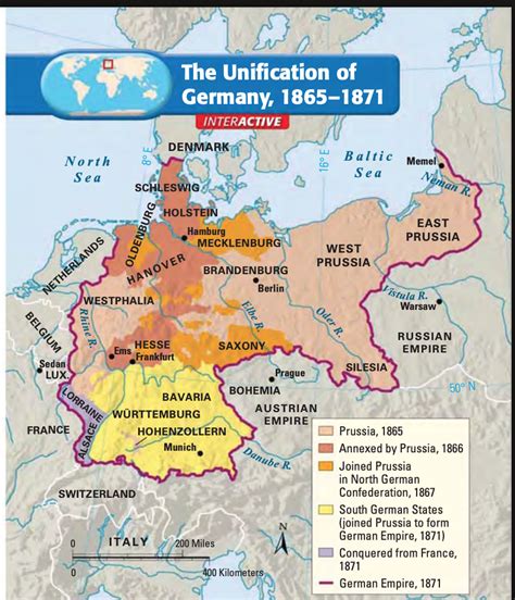 Unification of germany
